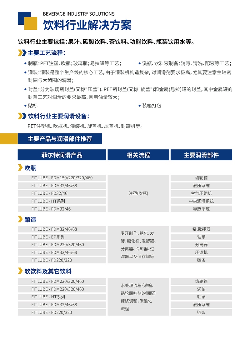 饮料生产行业润滑剂